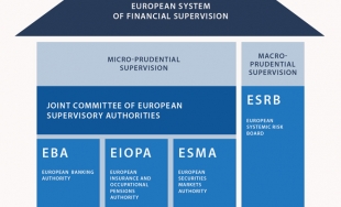 Rezultatele Consiliului ECOFIN din 12 februarie 2019